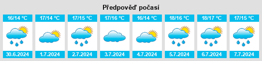 Výhled počasí pro místo Perranporth na Slunečno.cz