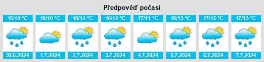Výhled počasí pro místo Pencoyd na Slunečno.cz