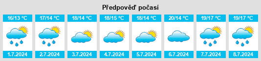 Výhled počasí pro místo Pembroke na Slunečno.cz