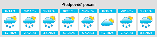 Výhled počasí pro místo Partridge Green na Slunečno.cz