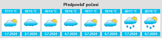 Výhled počasí pro místo Parkstone na Slunečno.cz