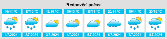 Výhled počasí pro místo Pant na Slunečno.cz