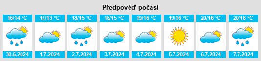 Výhled počasí pro místo Paignton na Slunečno.cz