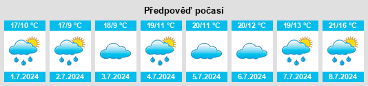 Výhled počasí pro místo Over Whitacre na Slunečno.cz