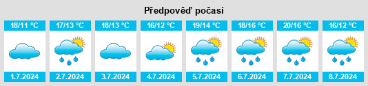Výhled počasí pro místo Overstrand na Slunečno.cz