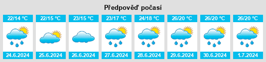 Výhled počasí pro místo Overbury na Slunečno.cz