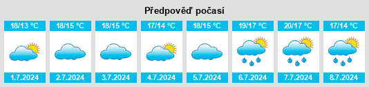 Výhled počasí pro místo Orpington na Slunečno.cz