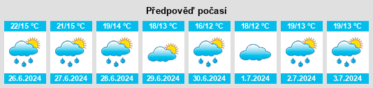 Výhled počasí pro místo Oakham na Slunečno.cz