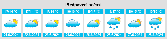 Výhled počasí pro místo Newtownards na Slunečno.cz