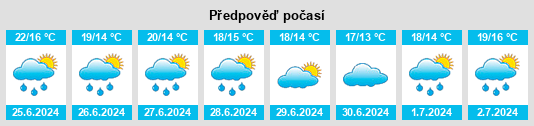 Výhled počasí pro místo New Quay na Slunečno.cz