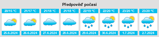 Výhled počasí pro místo Nevern na Slunečno.cz