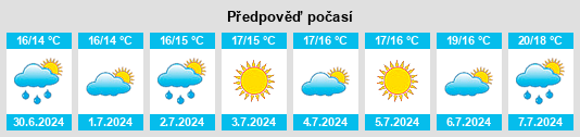 Výhled počasí pro místo Mullion na Slunečno.cz