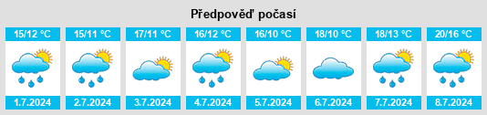 Výhled počasí pro místo Morecambe na Slunečno.cz