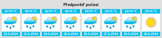 Výhled počasí pro místo Domčický rybník na Slunečno.cz