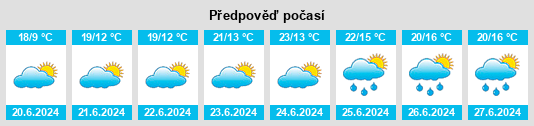 Výhled počasí pro místo Machynlleth na Slunečno.cz