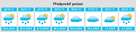 Výhled počasí pro místo Machen na Slunečno.cz