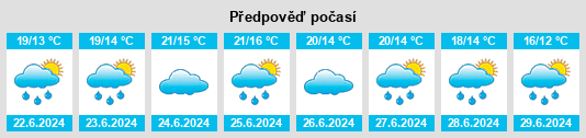 Výhled počasí pro místo Luncarty na Slunečno.cz