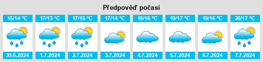 Výhled počasí pro místo Lower Beeding na Slunečno.cz