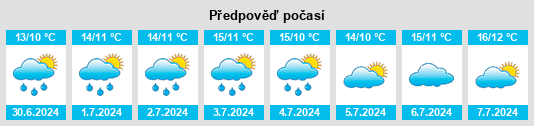 Výhled počasí pro místo Longhorsley na Slunečno.cz