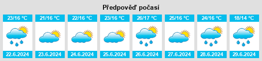 Výhled počasí pro místo Vlašňov na Slunečno.cz