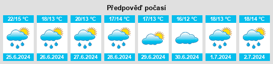 Výhled počasí pro místo Llanwenog na Slunečno.cz