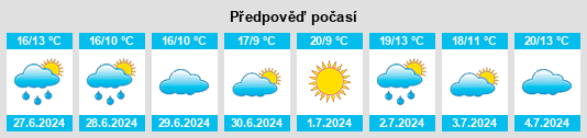 Výhled počasí pro místo Llanveynoe na Slunečno.cz