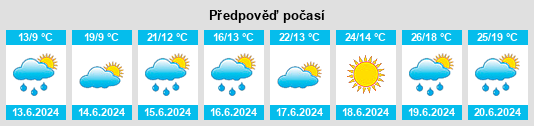 Výhled počasí pro místo Nový rybník (Olbramkostel) na Slunečno.cz