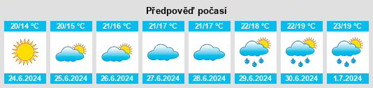 Výhled počasí pro místo Llanllwchaiarn na Slunečno.cz