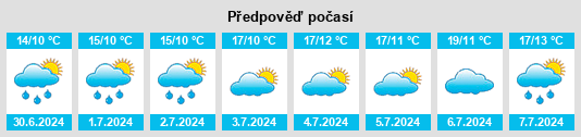 Výhled počasí pro místo Llangower na Slunečno.cz