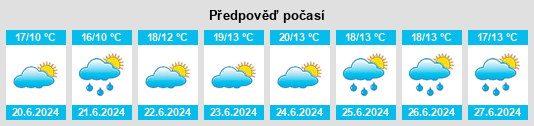 Výhled počasí pro místo Llangattock Lingoed na Slunečno.cz
