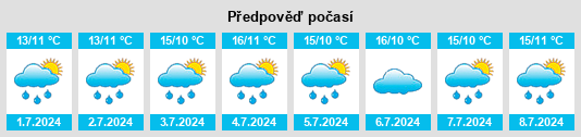 Výhled počasí pro místo Llandrillo na Slunečno.cz