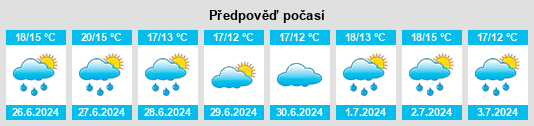 Výhled počasí pro místo Litherland na Slunečno.cz