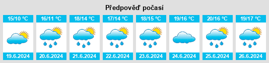 Výhled počasí pro místo Lisburn District na Slunečno.cz