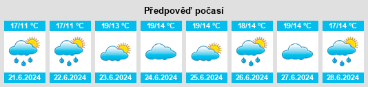 Výhled počasí pro místo Lennoxtown na Slunečno.cz
