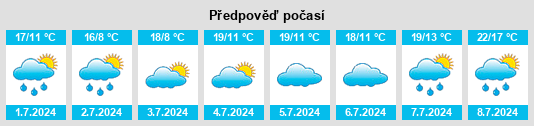 Výhled počasí pro místo Laceby na Slunečno.cz