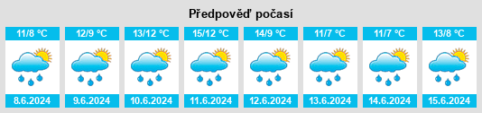 Výhled počasí pro místo Kirkintilloch na Slunečno.cz