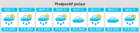 Výhled počasí pro místo Kirkcaldy na Slunečno.cz