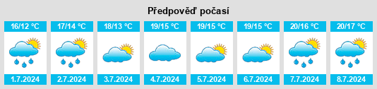 Výhled počasí pro místo Kingsclere na Slunečno.cz