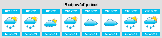 Výhled počasí pro místo Kilpin na Slunečno.cz