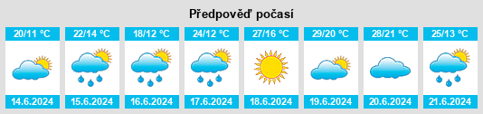 Výhled počasí pro místo Nový rybník (Mikulovl) na Slunečno.cz
