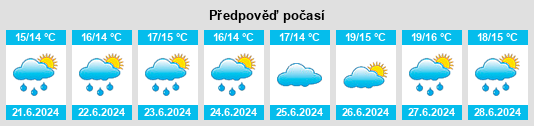 Výhled počasí pro místo Kidbrooke na Slunečno.cz