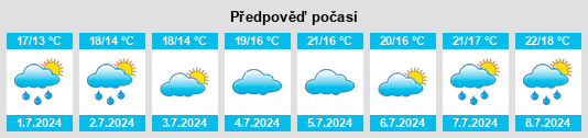 Výhled počasí pro místo Isleworth na Slunečno.cz