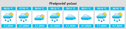 Výhled počasí pro místo Ironbridge na Slunečno.cz