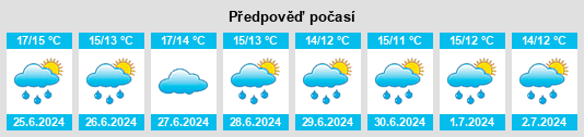 Výhled počasí pro místo Inverurie na Slunečno.cz