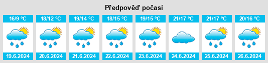 Výhled počasí pro místo Inverkeithing na Slunečno.cz