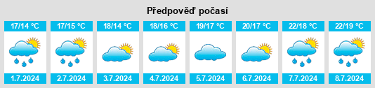Výhled počasí pro místo Hythe na Slunečno.cz