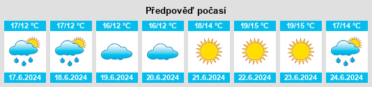 Výhled počasí pro místo Hoxton na Slunečno.cz