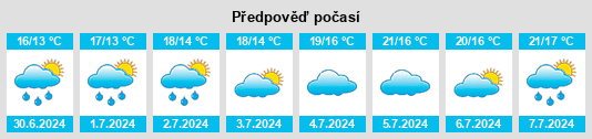 Výhled počasí pro místo Hounslow na Slunečno.cz