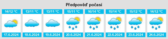 Výhled počasí pro místo Holywood na Slunečno.cz