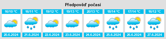 Výhled počasí pro místo Hirwaun na Slunečno.cz